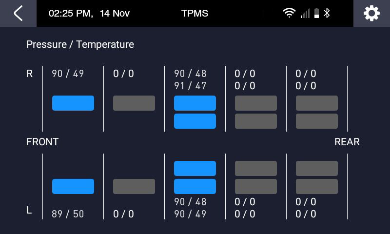 Tyre Pressure Monitoring System (TPMS)