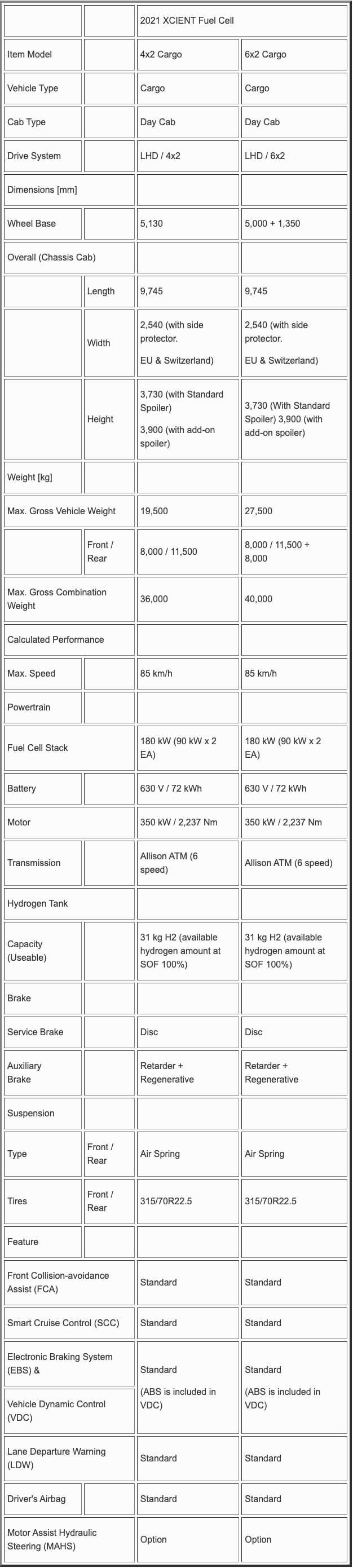 2021 Xcient Fuel Cell Specifications