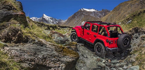 Rubicon Capabilities