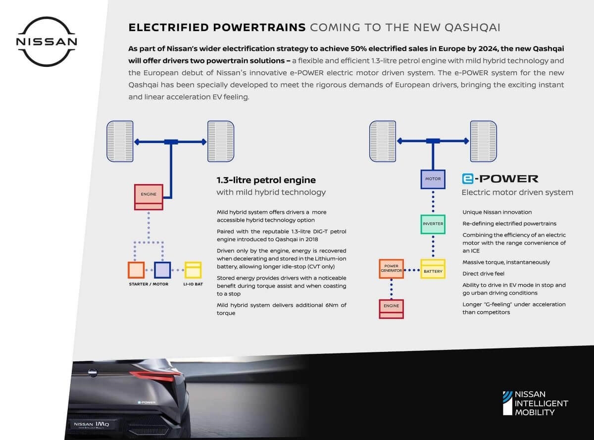 Electrified Powertrains coming to the new QASHQAI