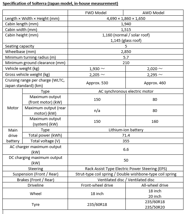 Subaru Solterra Specs Table