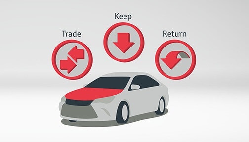 About Business Finance from Busselton Toyota